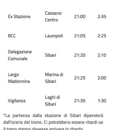 Casa Sybaris 20 Mt Dalla Stazione 1 Piano Appartement Sibari