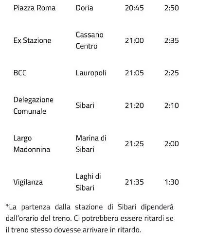 Casa Sybaris 20 Mt Dalla Stazione 1 Piano Apartment Sibari